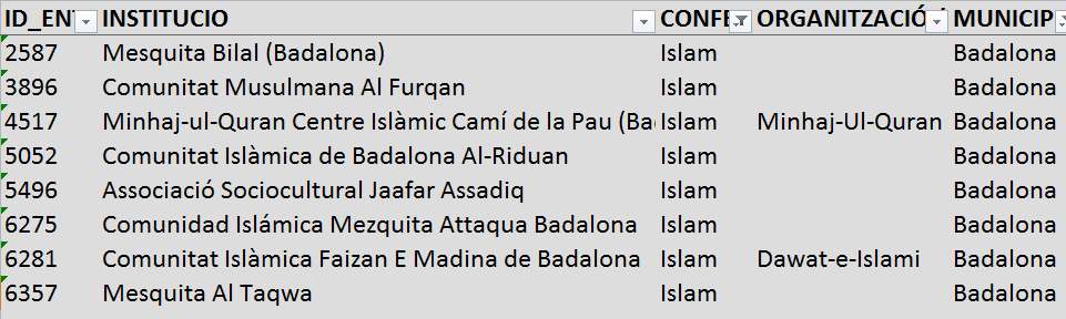 SubstituDemogra's tweet image. El 95% dels senegalesos són musulmans.
Com és que els senegalesos desokupats de Badalona no han demanat ajuda als 700.000 musulmans que viuen a Catalunya?
I com és que no han okupat ni demanat ajuda a cap de les 330 mesquites de Catalunya?