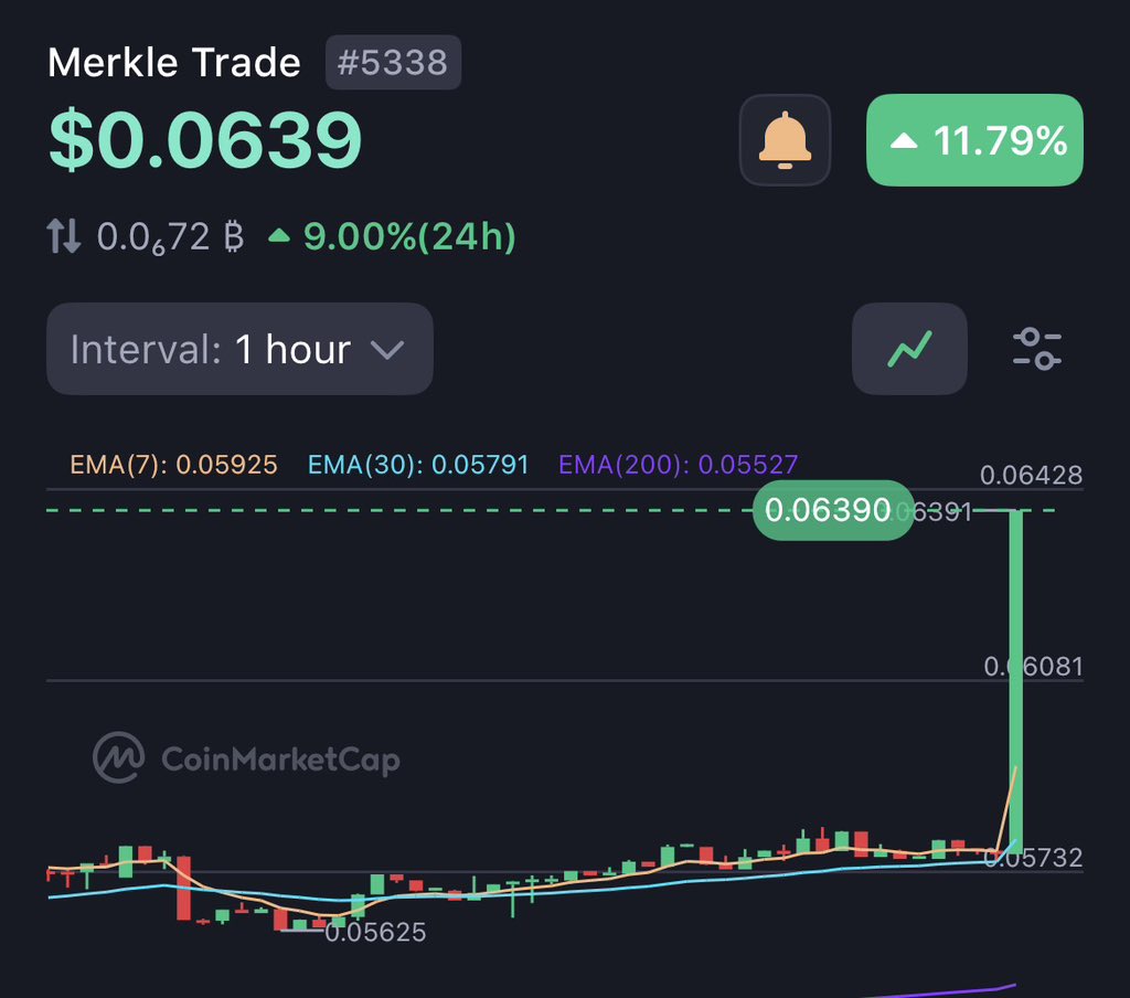 Merkle Intern tweet media