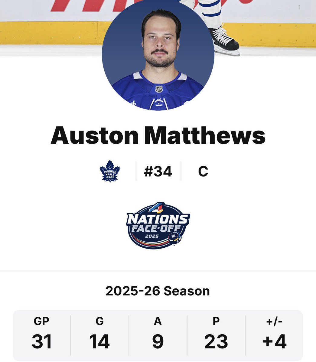 tim_c_23's tweet image. “4th liner on team USA” vs “1C and projected captain of team USA”

Ok man