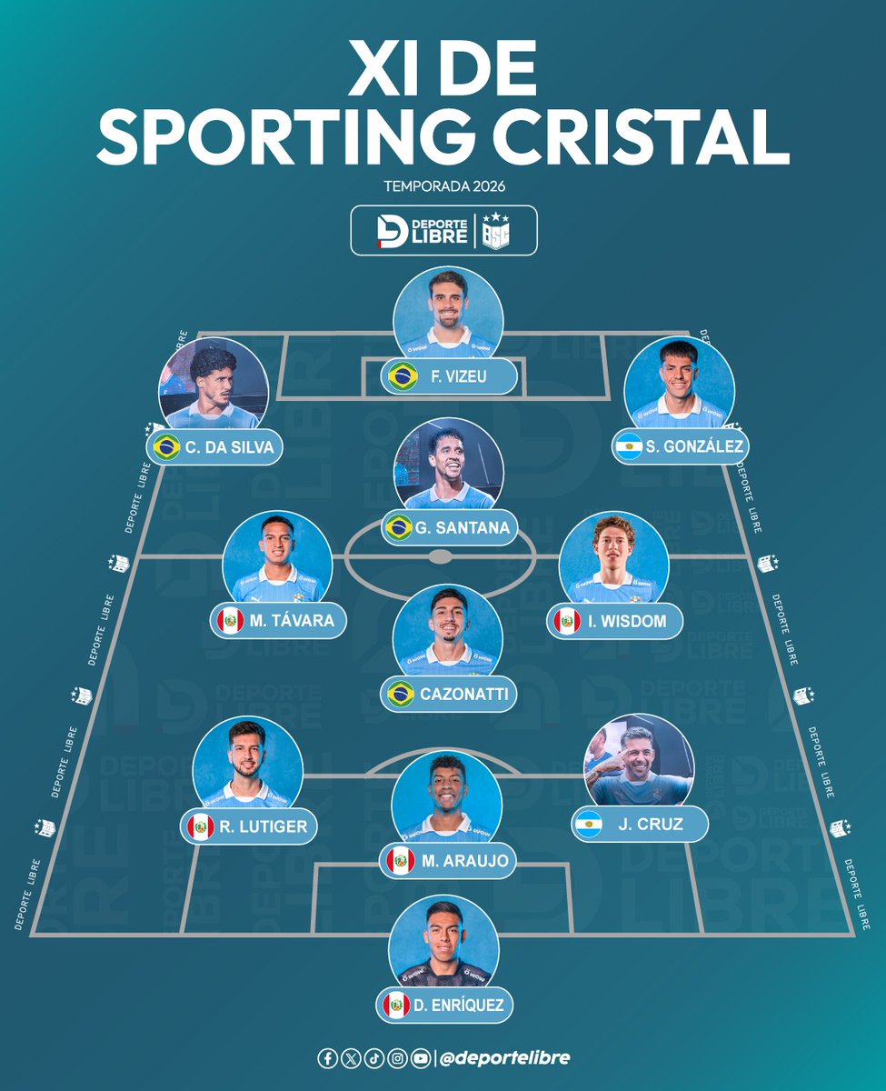 BSCervecero's tweet image. #BSCInforma 🚨🚨

#ATENCION Con los refuerzos y salidas anunciados hasta ahora, así podría formar Sporting Cristal en este 2026.

🗣 Opina en los comentarios hincha celeste, te leemos 😉