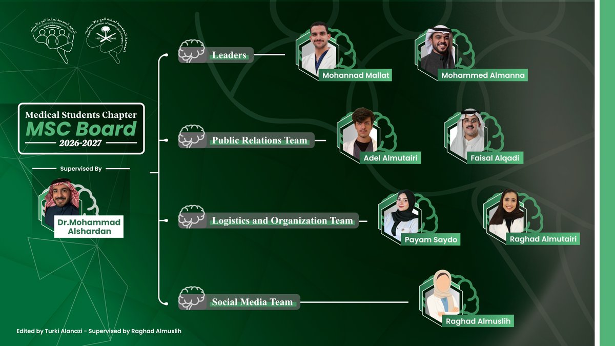 SANS Students tweet media