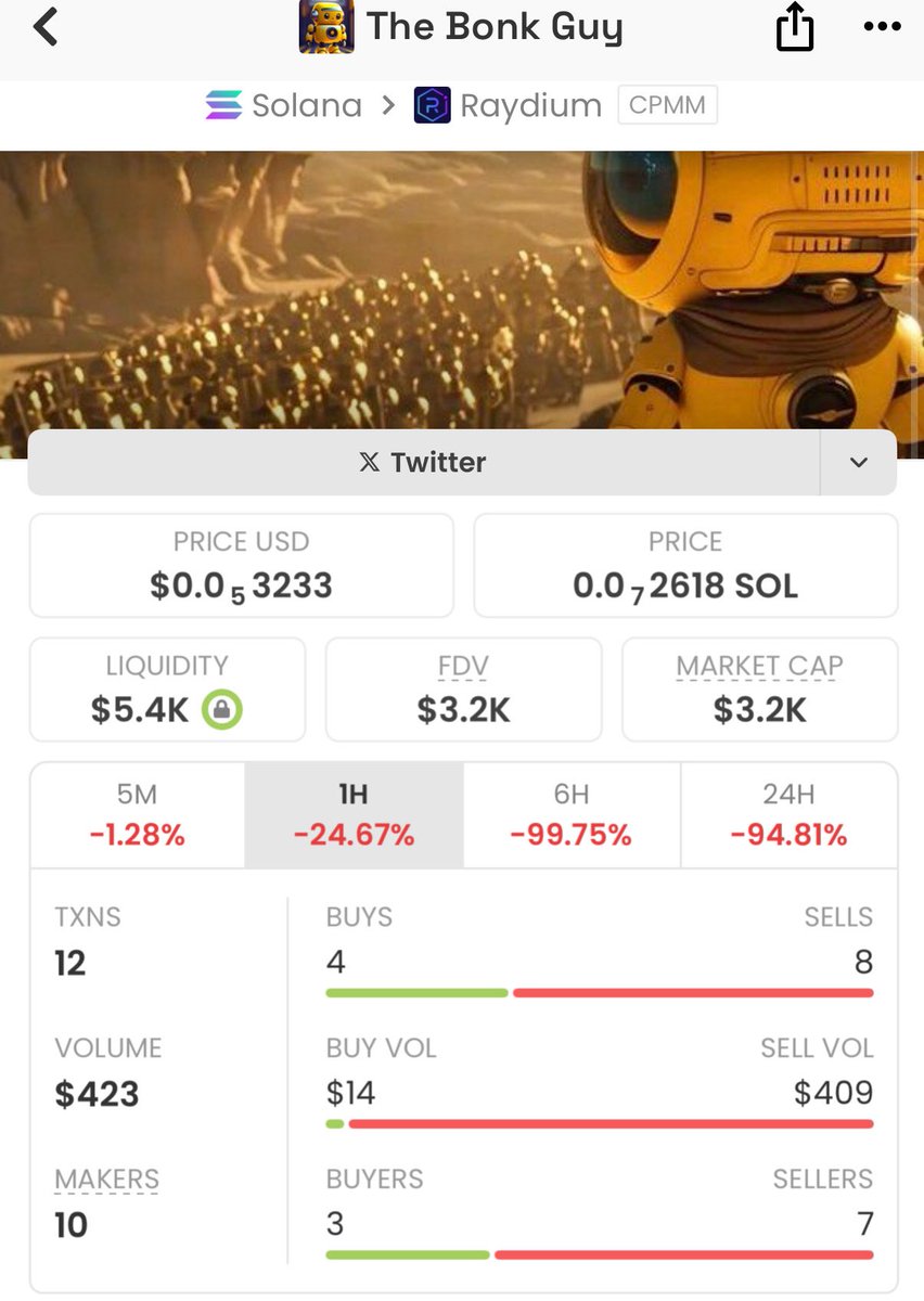 memebullishups's tweet image. Missed $Unipcs at $3.2k? It's soaring past $406k now – a 126x spike! 🚀💥 Don’t keep chasing peaks. Hit FOLLOW, join my TG group, and catch the next gem early! 🙌 
#Solana #MoonBug #Crypto #Gems

Ca: 2orNgazHWM1f2g2KKKsLqGZEnH4vtJ2iMhAYCW6M5SnV