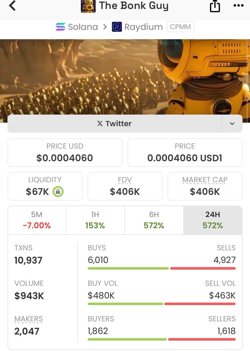 memebullishups's tweet image. Missed $Unipcs at $3.2k? It's soaring past $406k now – a 126x spike! 🚀💥 Don’t keep chasing peaks. Hit FOLLOW, join my TG group, and catch the next gem early! 🙌 
#Solana #MoonBug #Crypto #Gems

Ca: 2orNgazHWM1f2g2KKKsLqGZEnH4vtJ2iMhAYCW6M5SnV