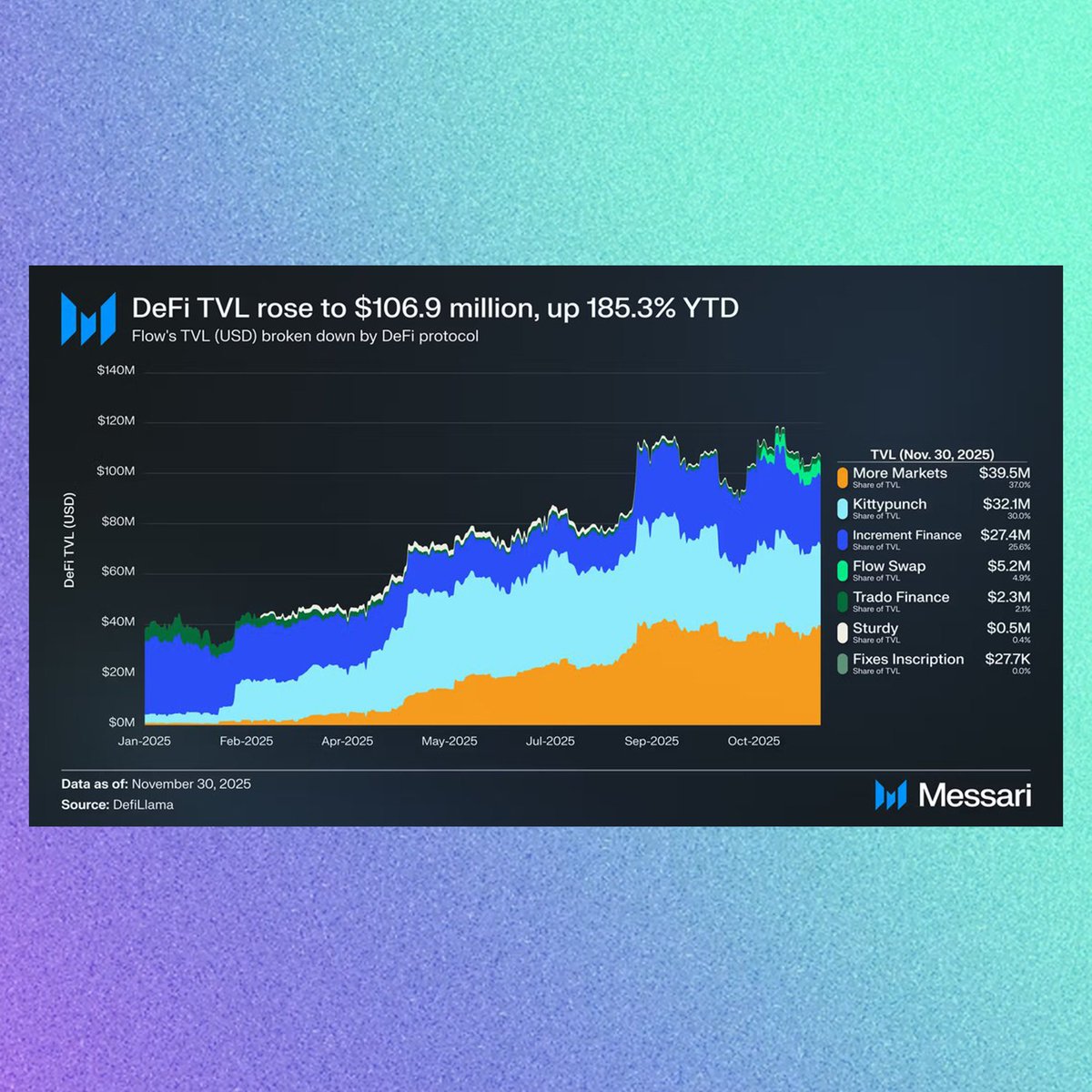 Flow.com tweet media
