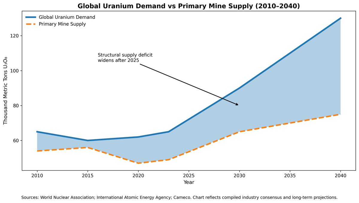Michael A. Gayed, CFA tweet media