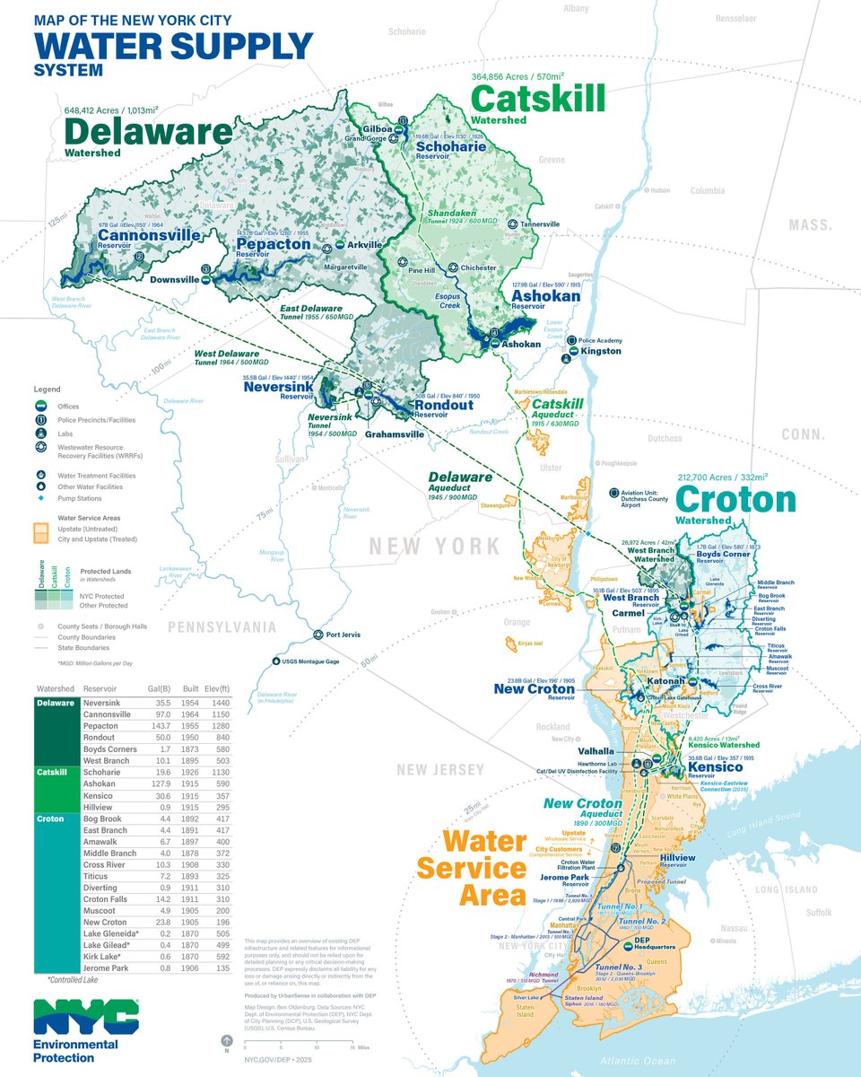 NYCWater's tweet photo. For over a century, maps have helped us understand where the champagne of tap water comes from. 1917 > 1939 > 1952 > 2025
https://t.co/2pPb1FSr92. #tbt #Cheers! https://t.co/cF87lLjbqL