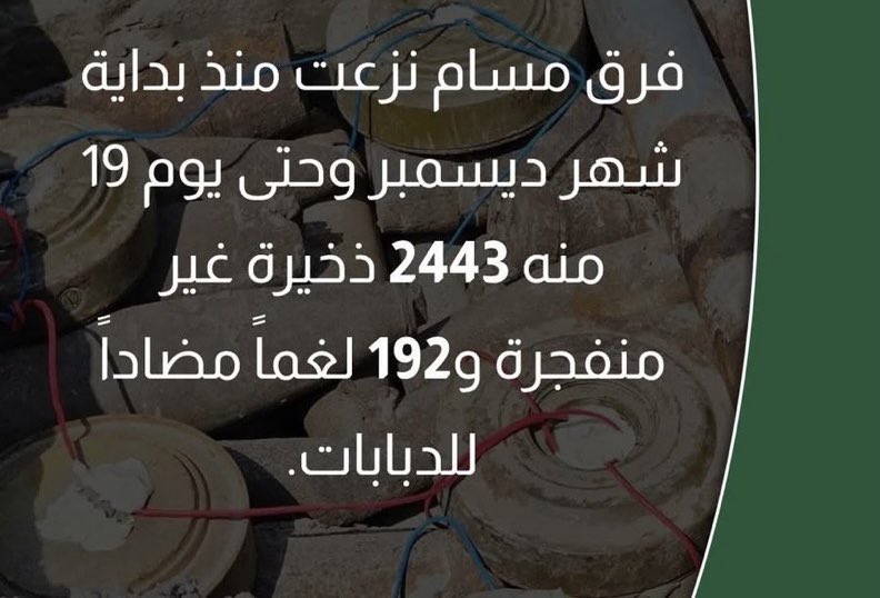نـجحت فرق #مسام منذ مطلع ديسمبر وحتى 19 من الشهر ذاته في نزع 2443 ذخيرة غير منفجرة و192 لغمًا مضادًا للدبابات.

#مسام_مشروع_حياة #اليمن