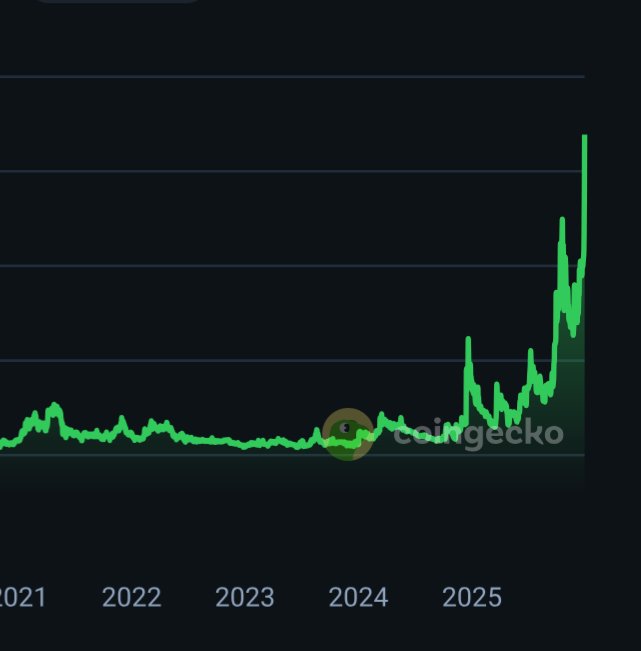 $QRL going to a billy?