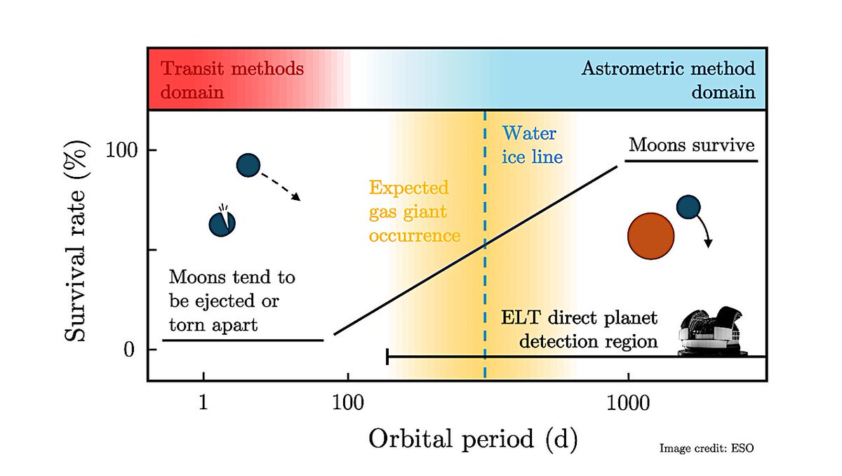 astrobiology's tweet photo. Hunting Exomoons With A Kilometric Baseline Interferometer
https://t.co/PwQ6NQ4Pix #astrobiology #exomoon #exoplanet #astronomy https://t.co/YsuOV1co5F