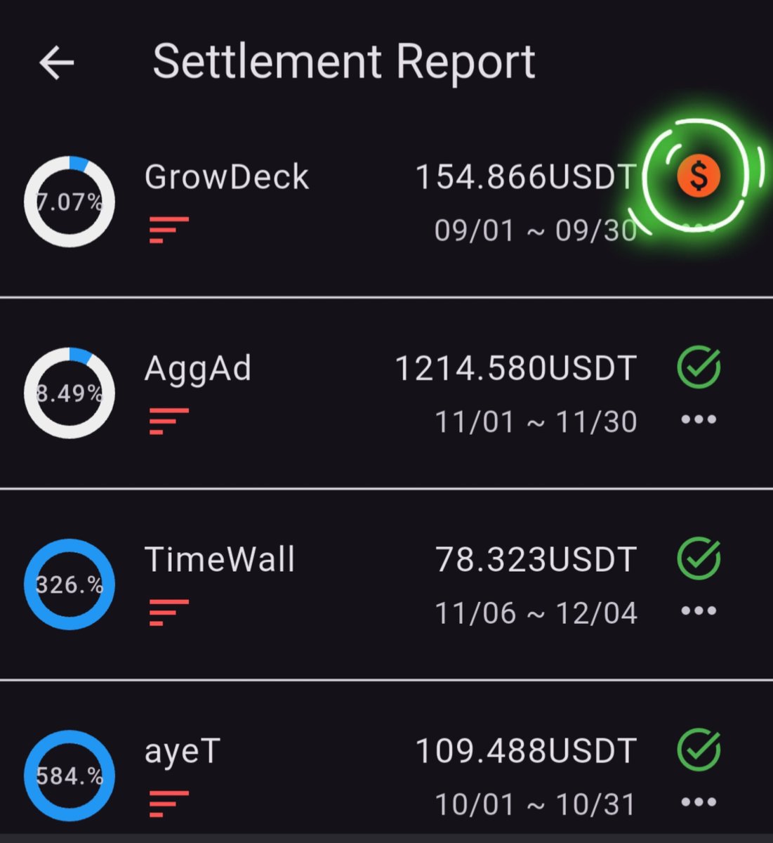 First of all, we apologize for the slight delay in ongoing progress. We have been occupied with optimizing dNews and have commenced work on the upcoming dApp "KYC Prelude", which will be an effort to understand the most commonly accepted documentation for the users across