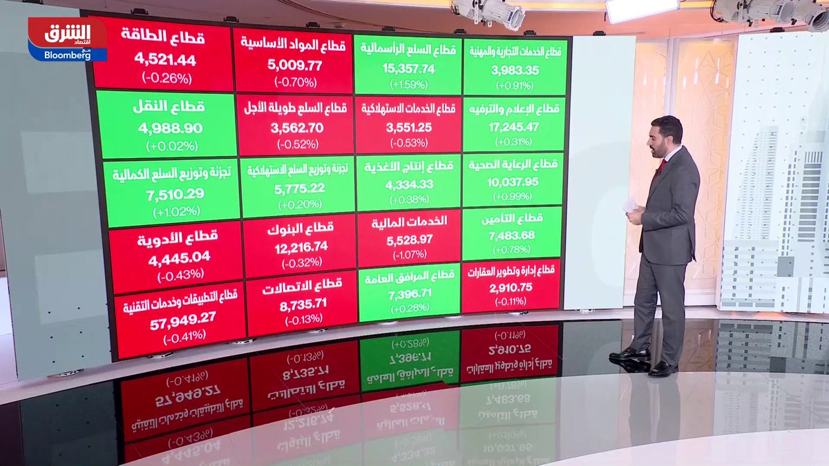 مؤشر "تاسي" يغلق تداولات جلسة نهاية الأسبوع على تراجعات هامشية، وسط تفاؤل على المدى المتوسط والبعيد - قيم التداولات كانت ضعيفة حوالي 1.7 مليار ريال وهي الأدنى منذ ديسمبر 2018 - إليك نظرة على أداء أبرز الأسهم والقطاعات، وأحجام وقيم التعاملات 