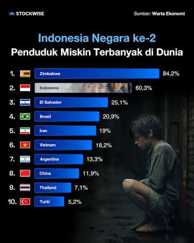 <a href="/NenkMonica/">𝕸𝖔𝖓𝖎𝖈𝖆 ᴼᶠᶠⁱᶜⁱᵃˡ</a> Indonesia dikuasai para bandit yang hilang akal sehat dan nurani.