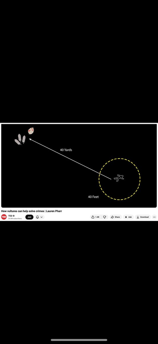 Well... That’s Interesting tweet media