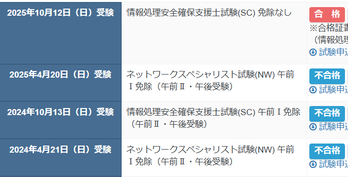 tsuno_work's tweet photo. Got my first advanced-level IPA cert! Took four attempts, but I finally made it!

#セキスぺ合格 https://t.co/wd5NPw8d3m