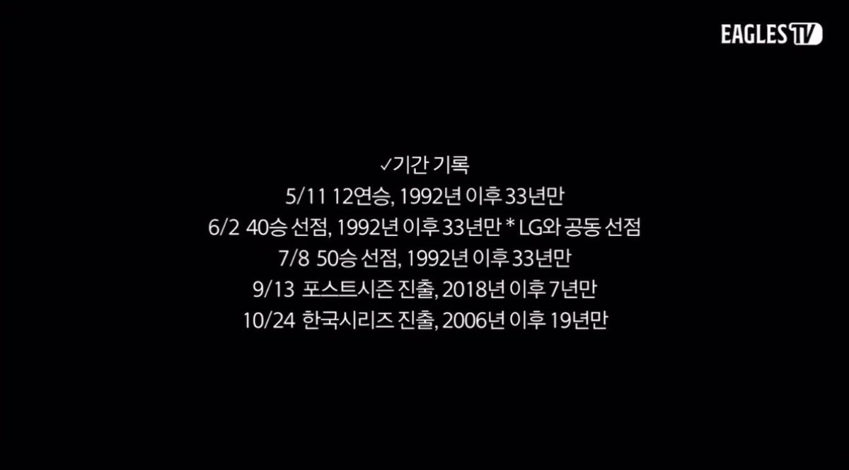 한화이글스 2025 정규시즌 기록 모음(팀/개인/기간)

83승 4무 57패 승률 0.593 (창단 이래 시즌 최다 승)