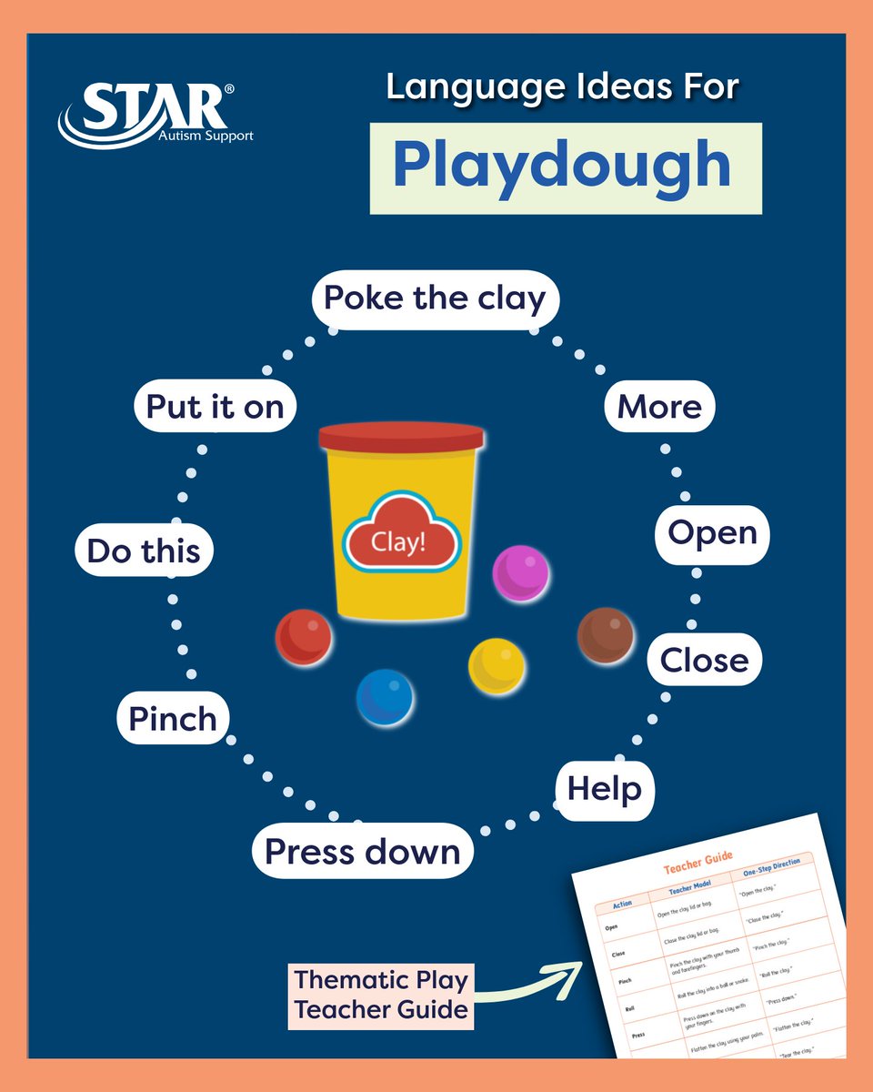 SAS_Autism's tweet photo. Playdough is a language powerhouse! Actions like “open,” “pinch,” and “press” help emergent learners build communication skills. January’s Themes First unit includes a Clay Art Station + Teacher Guide. What language do you model?
#StarAutismSupport #ThemesFirst #SPEDTeachers https://t.co/A7B6Xfc6Jo