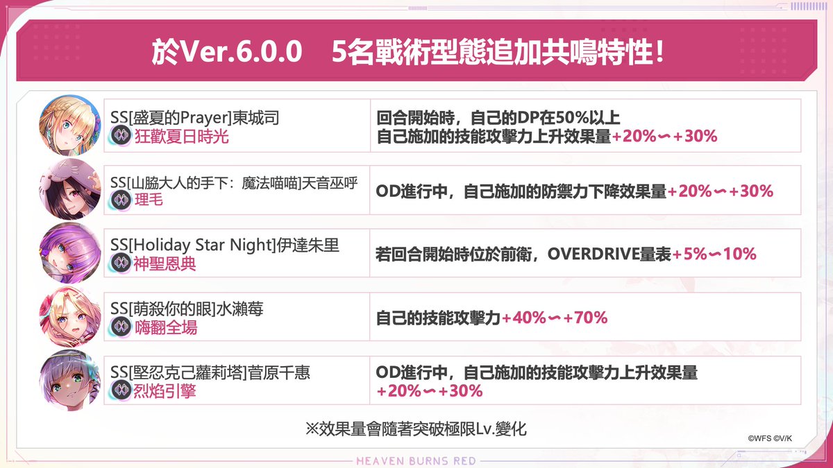 5名SS戰術型態追加「共鳴特性」！ ▽戰術型態詳情・SS[盛夏的Prayer ...
