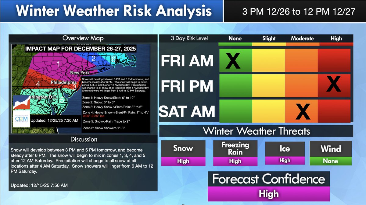NY NJ PA Weather tweet media