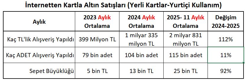 İnternetten altın alınır mı ?

hhdeniz.blogspot.com/2025/12/intern…