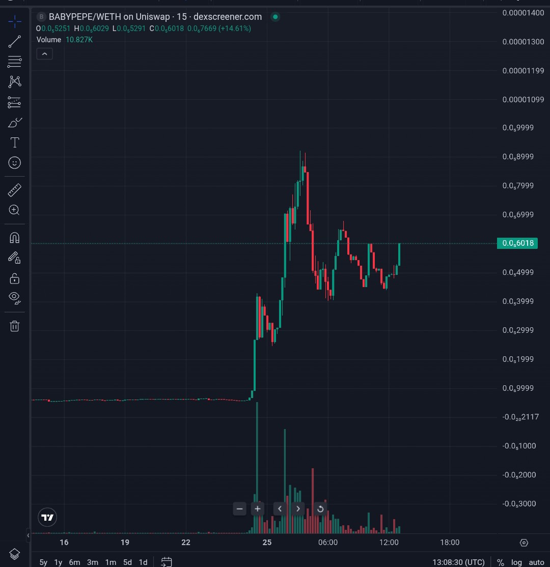 X Hunter tweet media