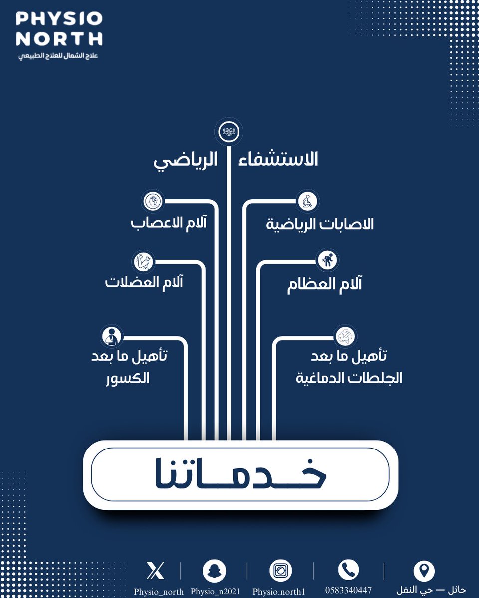 مركز علاج الشمال للعلاج الطبيعي | Physio North tweet media