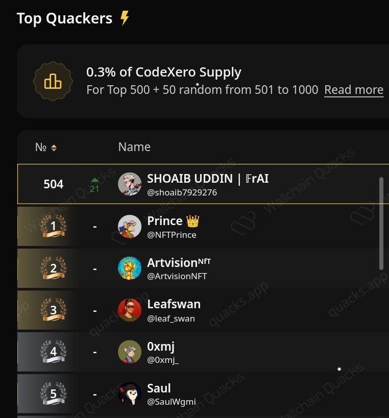 shoaib7929276's tweet image. One of the hardest parts of scaling software is not speed it's consistency
systems fail when things act different under pressure...

Good infra stays predictable from day one
Clear behavior no hidden tricks and tools that act the same in test and live

You can feel that mindset…