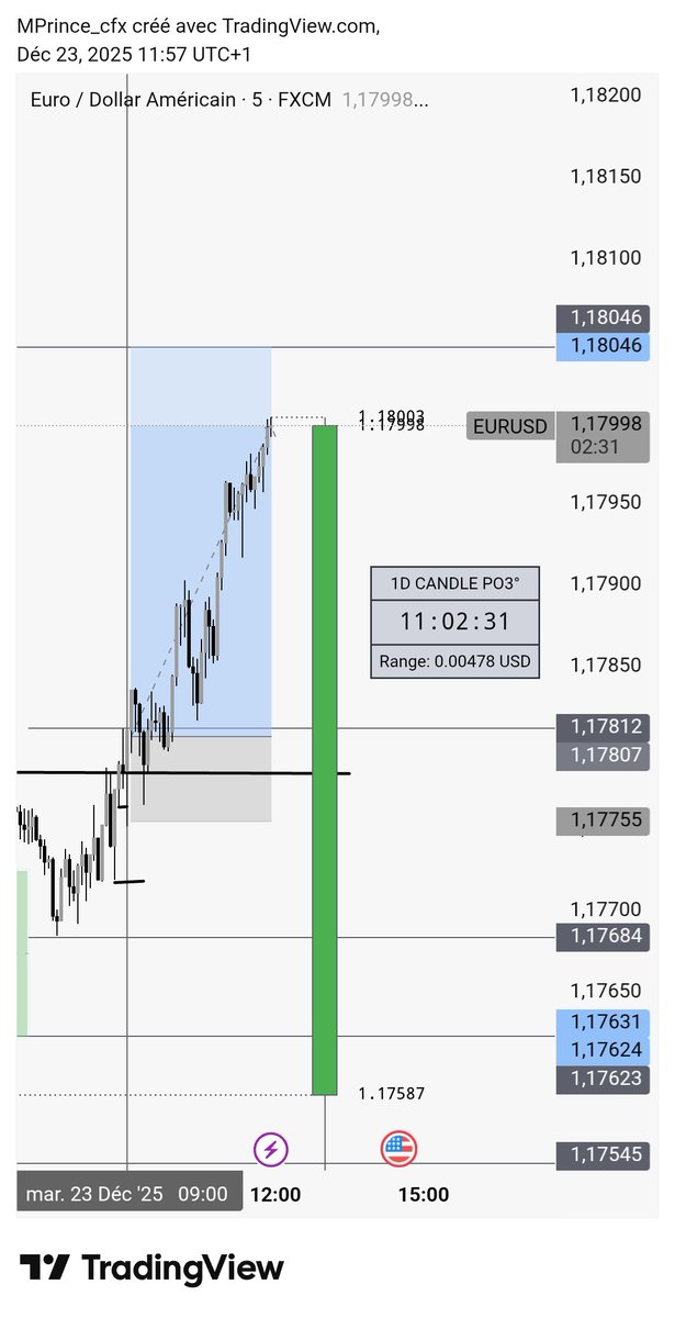 M_Prince70's tweet photo. @trading_cult @TradingCultJP https://t.co/SJw1csPpKd