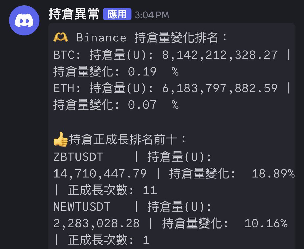traderEle's tweet photo. 有人覺得現在不好打，但我覺得其實都差不多，都是照著策略去做頂多是少賺而已。

#weex #交易工具 #交易工具 #合約交易 #合约交易 #交易策略 #交易策略 https://t.co/Umjx2QF6pa