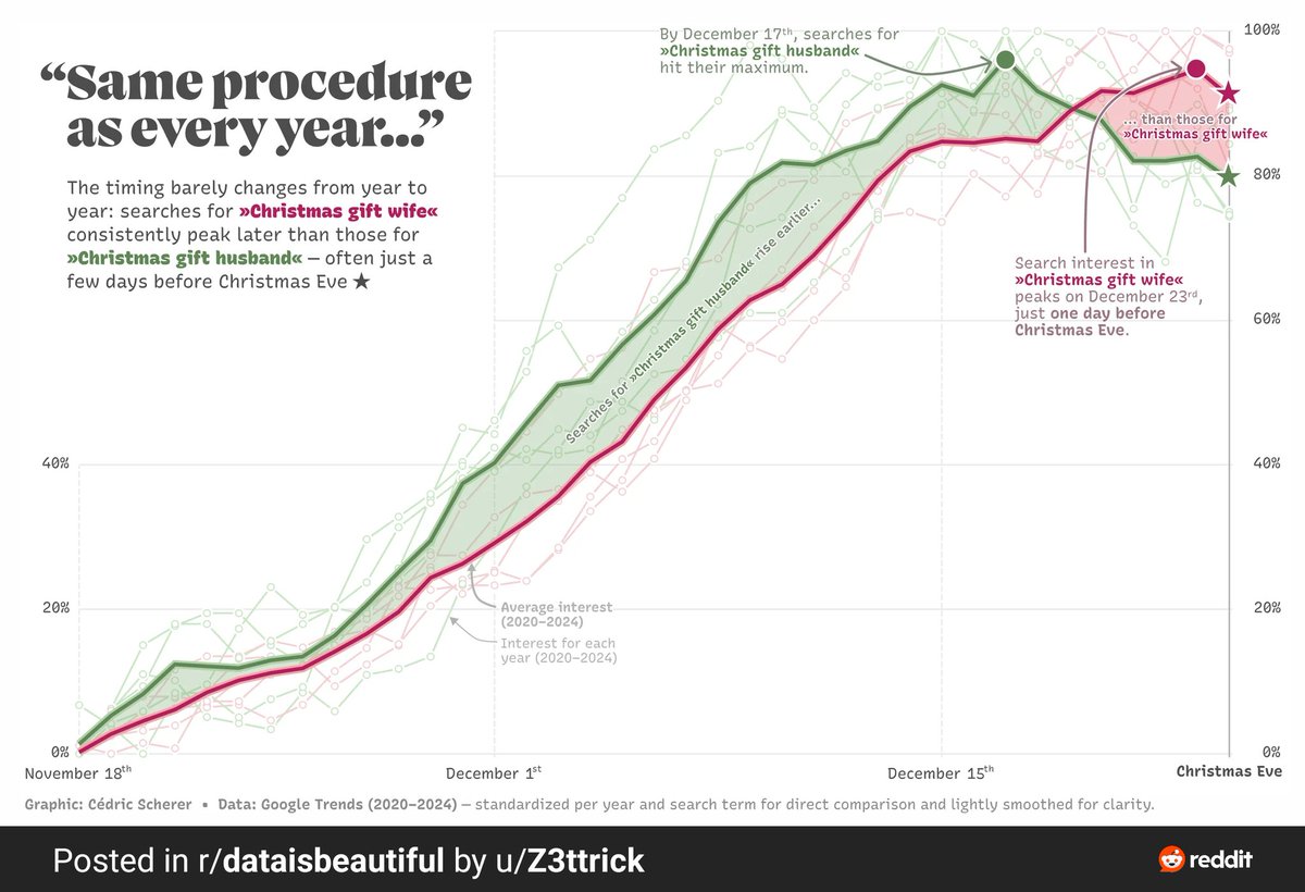 PhD en Lógica y Libertad tweet media