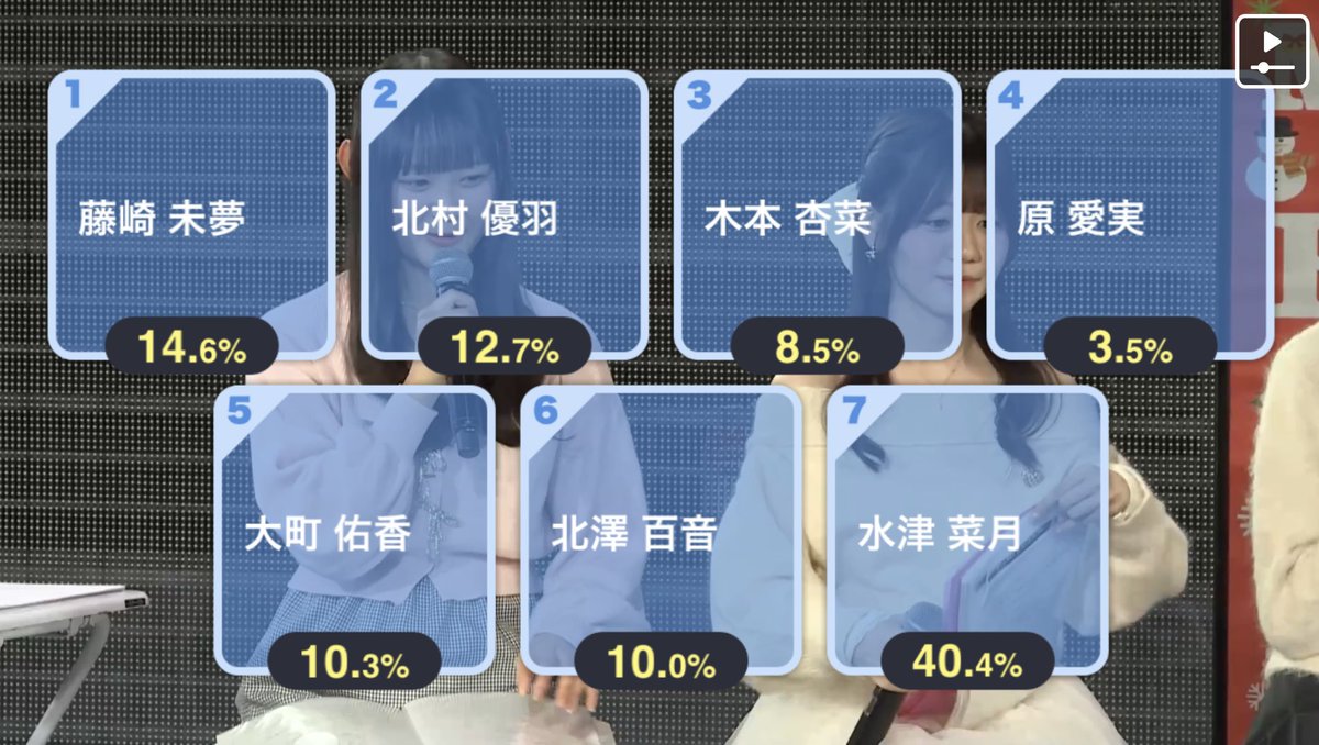 なっちゃんページ なっちゃん大優勝🥇がんばりました！|•'-'•)و✧ 昨日までの壮大な前