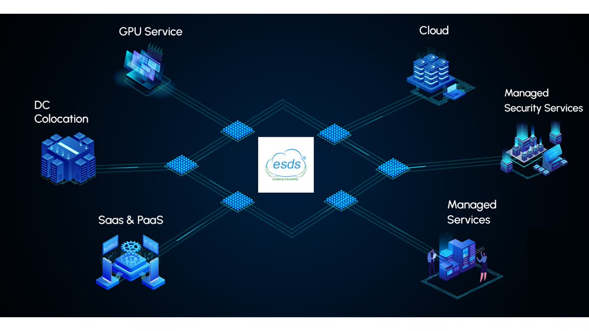 Avinyaglobal's tweet photo. Introducing participating companies at Bharat 3.0 - 2nd Edition

ESDS Software Solutions Ltd
https://t.co/BeSK3rn2WT

ESDS provides an integrated, end-to-end platform for managed cloud and data center solutions. ESDS enters next leap with GPU-as-a-Service for AI/ML applications. https://t.co/F4v7wmb21e