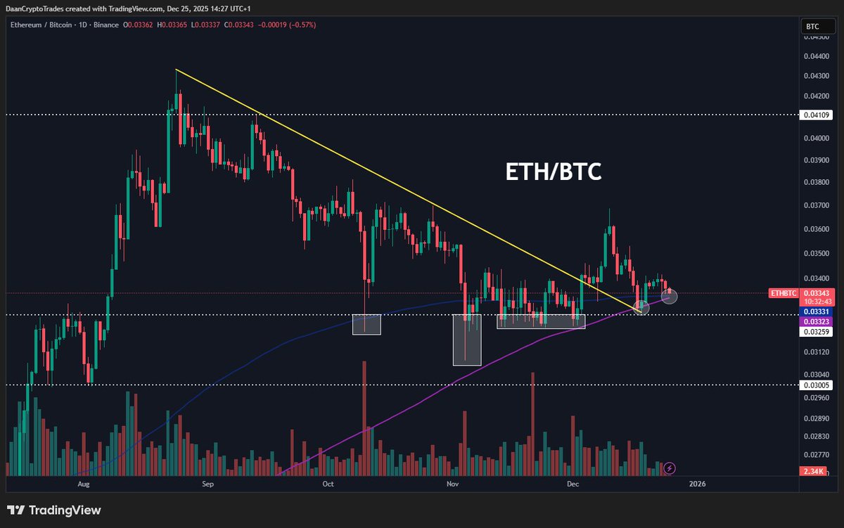 Daan Crypto Trades tweet media