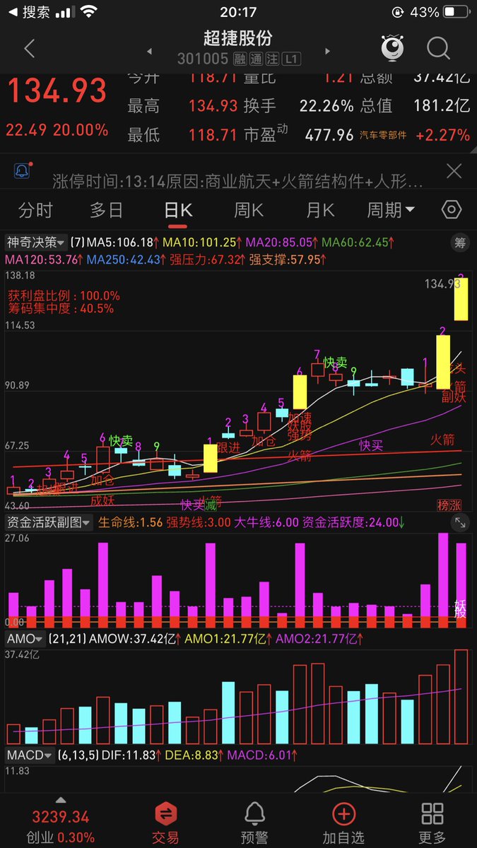 A股，学习股票技术