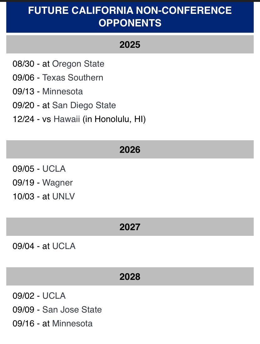 AllEyezOnMEAC's tweet image. Also don’t be surprised if in 2027 &amp;amp; 2028, AD Tony Tucker &amp;amp; @DeSeanJackson10 negotiate FBS Money Games💲 between @DelSt_Football and @CalFootball. An added plus would be if #DelState can negotiate a home game versus Cal in Philly at @LFFStadium in 2028; splitting the revenue.