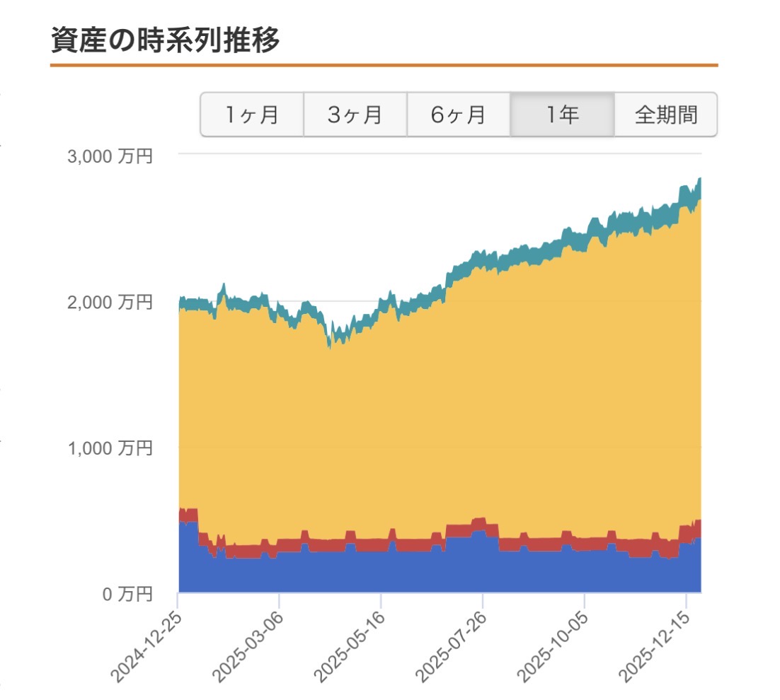 青眼ちゃん@毎月35万円投資 (@aomevv) / Posts / X