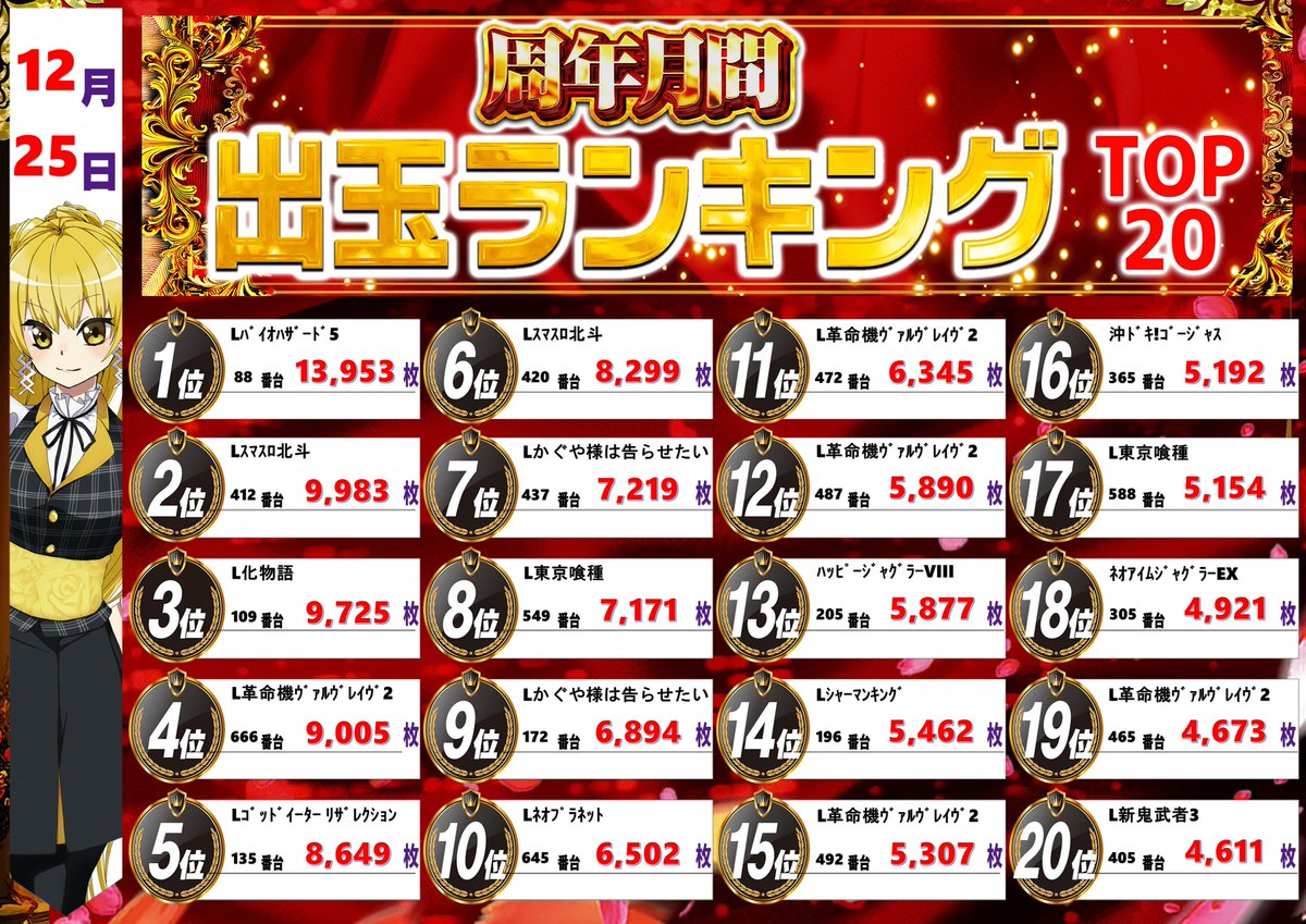 SPACE666】 ～結果発表～ 本日25日・・・・ TOPは久々のバイオハザード