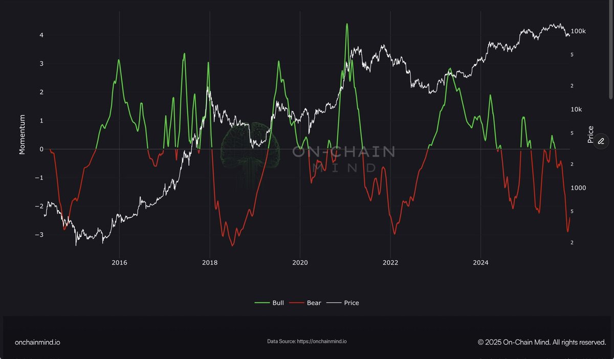 NUMOCOINミ☆🅝🅤🅜🅞🅡🅞.🅘🅞☆彡비트코인 가격차트.buz
