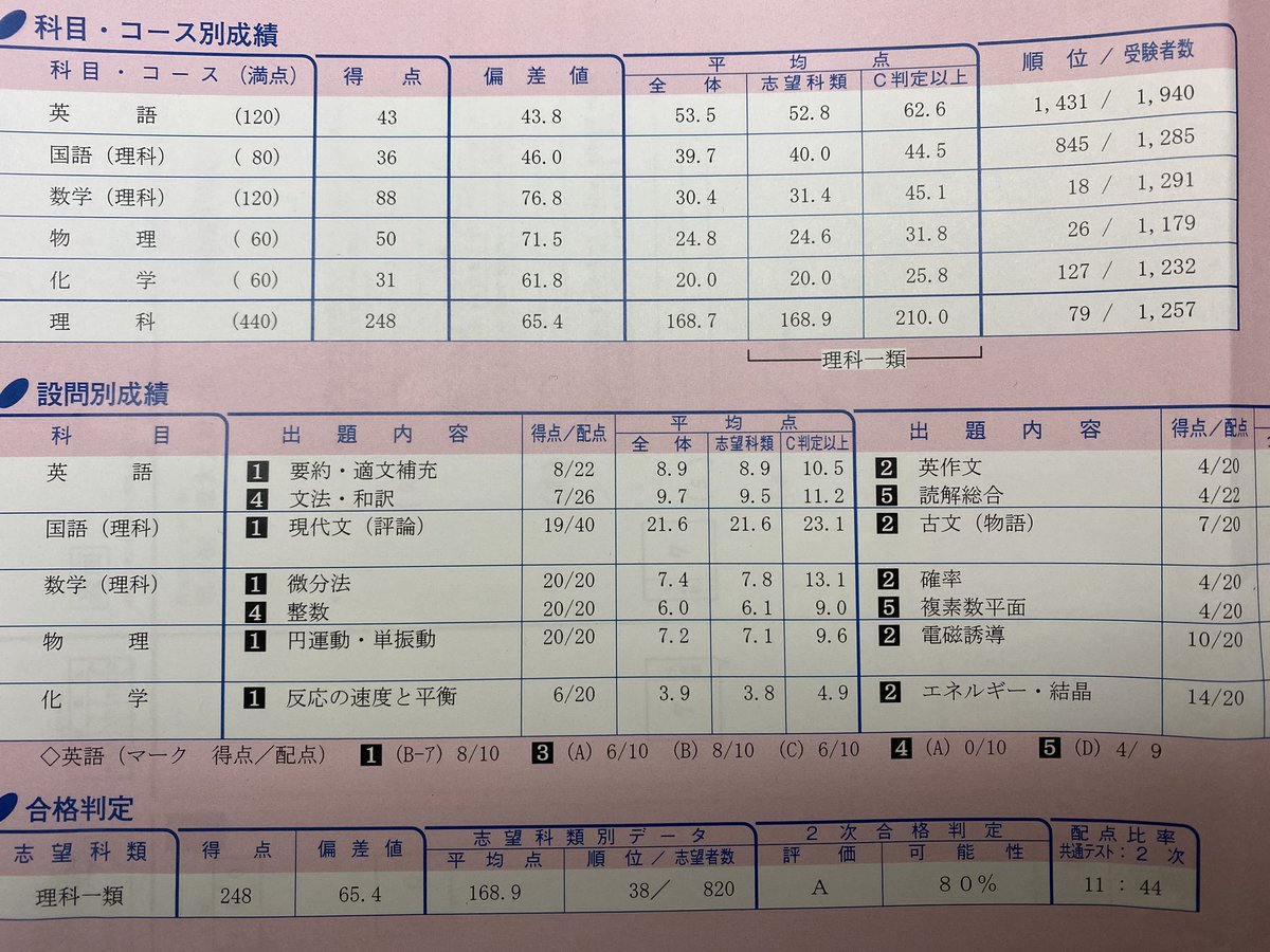 第2回東大入試プレ
このまま駆け抜けるぞ！