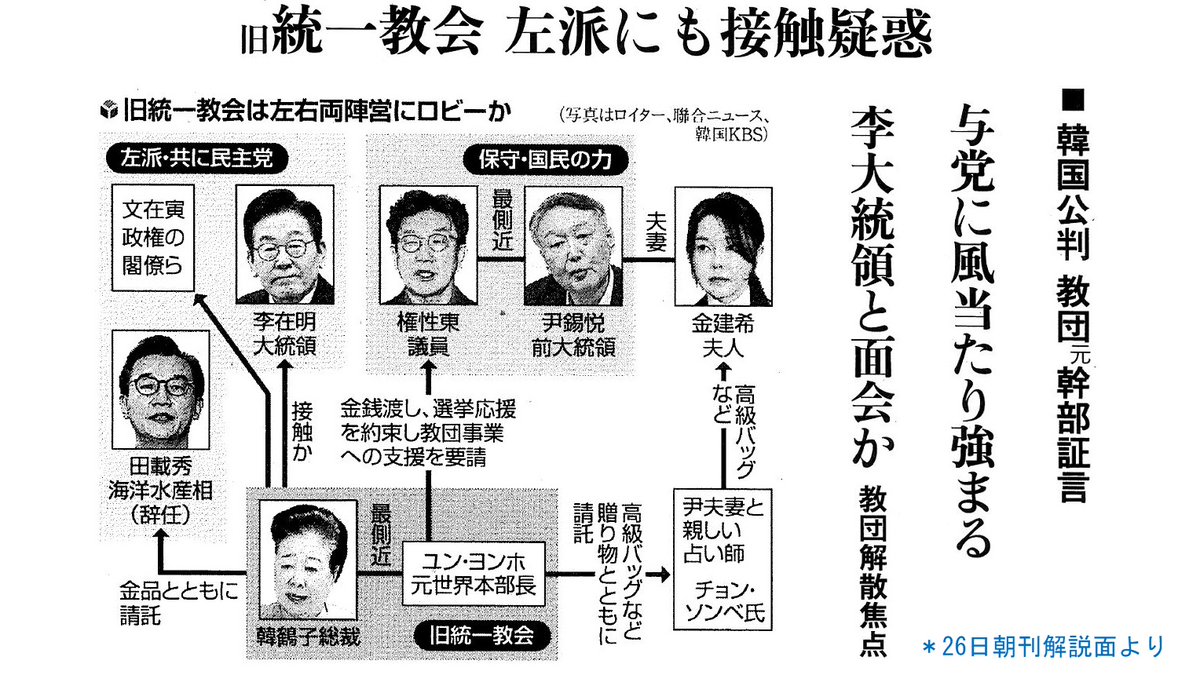 韓国で世界平和統一家庭連合(旧統一教会)によるロビー活動疑惑が政界の