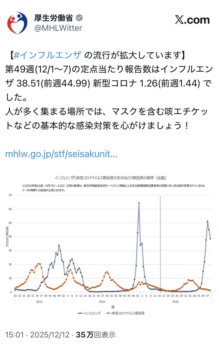 大原誠治 (@oohara_hachidai) / Posts / X