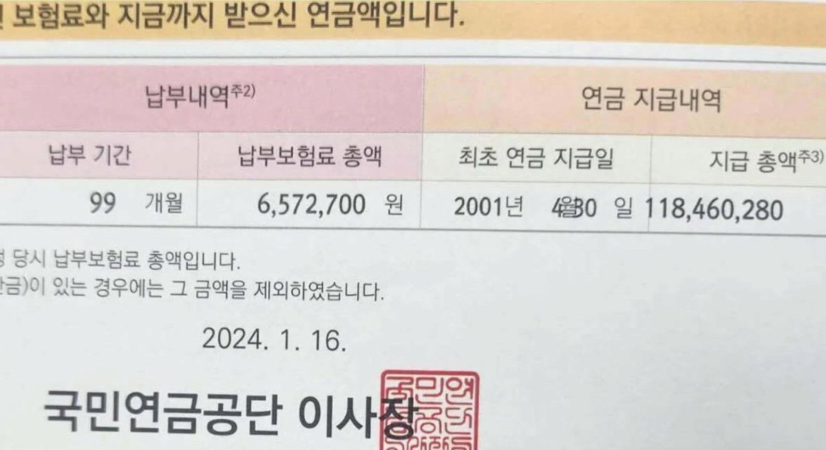 REAL_GOMGOM's tweet image. 650만원 투자해서 1억2천 수익내는 재테크

이거 사실이라고 국민연금공단에서 팩트까지 알려줌

저 사람들이 지금까지는 소수이다만 국민연금 20년 이상 꾸준히 적립한 50대가 은퇴하고 65세 되기 시작하면 진짜 존나 무서운거임

아 맞다. 환율방어하는데 돈 다 썼을텐데 우째될러나