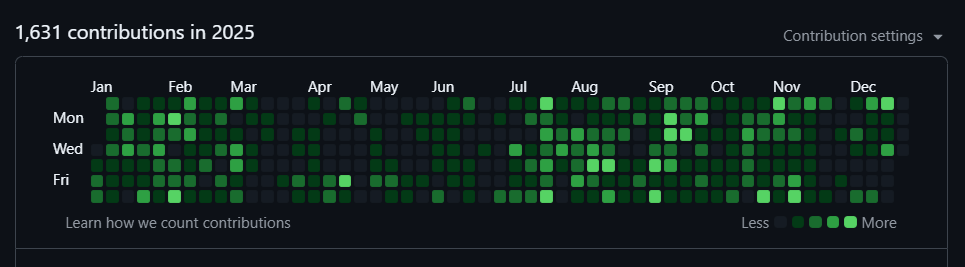 animish06's tweet photo. Proud of the progress with https://t.co/Khbdir1uhJ 💚
Next year: more building, more growth, more green 🚀 https://t.co/0xErqROIq3