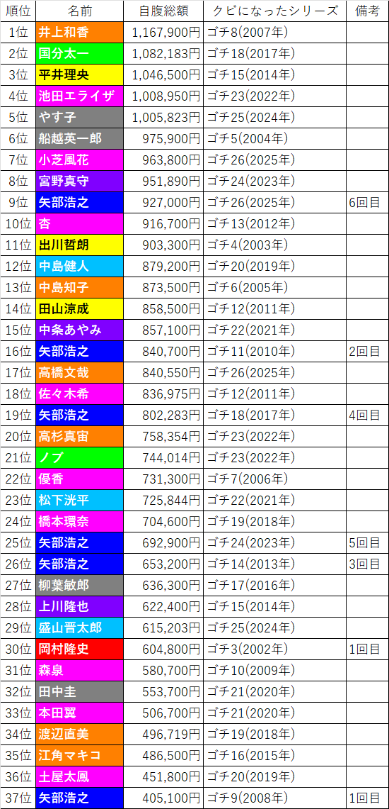 Shogo (@jump1215_0622) / Posts / X