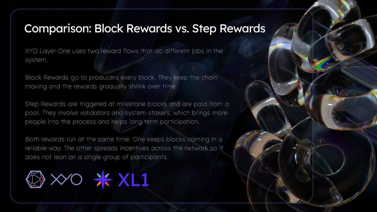 yuttlmar's tweet photo. ¿Has oído los términos Recompensas de Paso y Recompensas de Bloque?

¿Cuál es la diferencia en Xyo layer One?
Aquí encontrarás una tabla práctica y útil 👇
https://t.co/Zm6hhyr7x9 https://t.co/jZrer8ZKjQ
