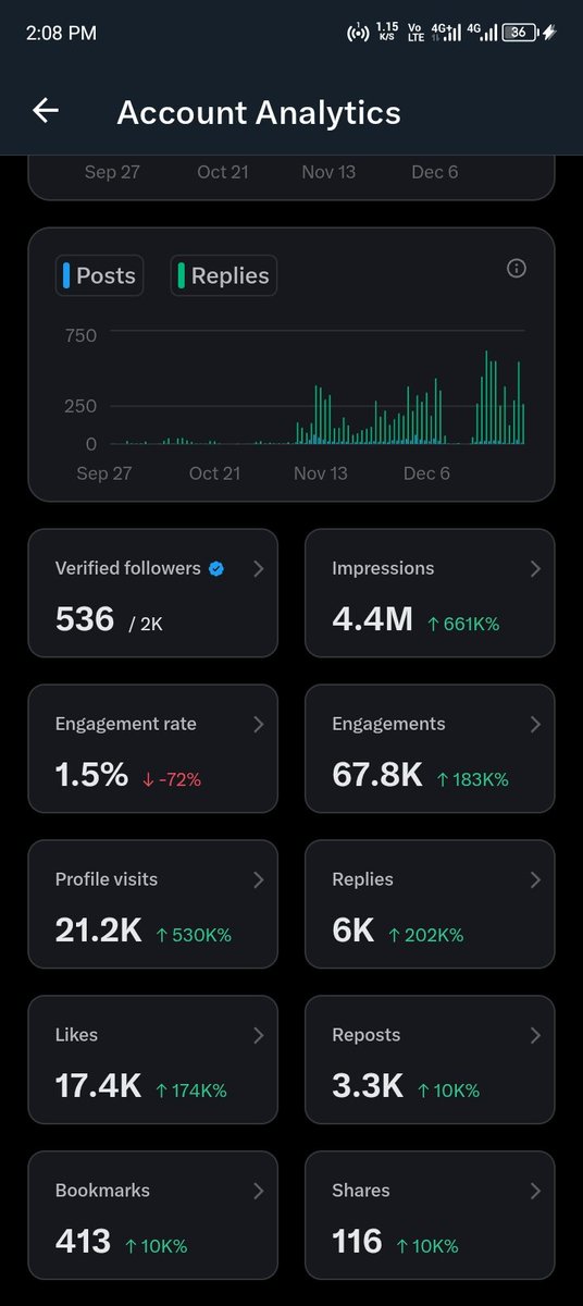 DeveloperHalo's tweet image. Eii When am I getting this 5M impression 😭😭😭

Help me please 🥺 
Like - Repost - Quote and Share. 
600k more to go 🔥🔥🔥