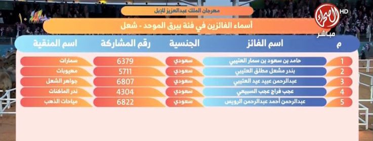 عساس الحدود tweet media