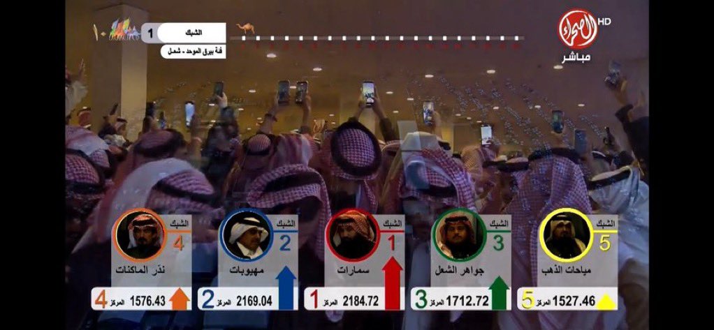 Source_119's tweet image. الف مبروك عاداتنا الاول…

بيرق الموحد…

 #سمارات

#مهرجان_الملك_عبدالعزيز_للإبل10