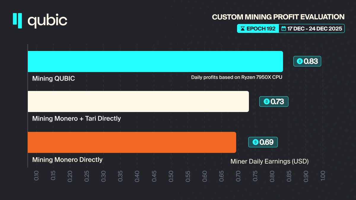 Cloud mining profit calculator💯Login-[qfscoin.com]