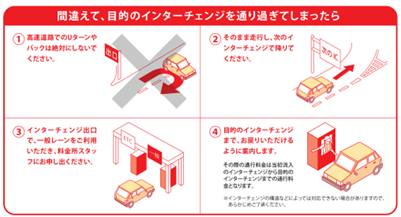 お知らせ】 間違えて、目的のインターチェンジを通り過ぎてしまったら