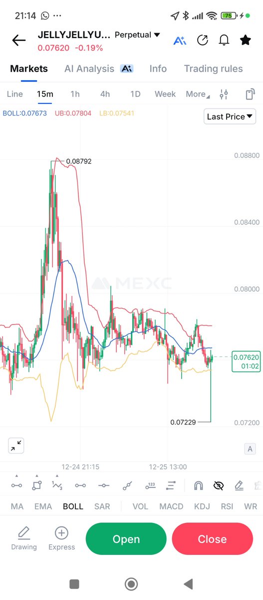 luvmon724's tweet image. When the market tries to break the Law and fails, the resulting expansion is usually the most violent. Watch the climb back to 100%. 🛡️🐺

​👇 DID YOU GET STOPPED OUT BY THE SHADOW?

​#Jellyjelly #TradingLogic #FractalAuthority